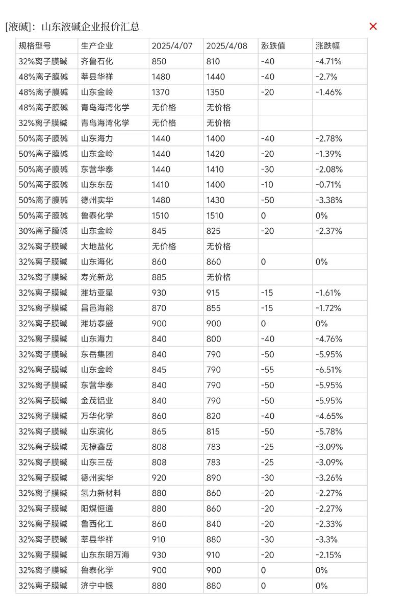黑龙江化工